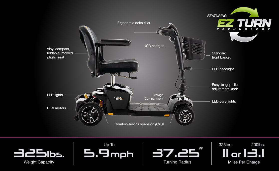 Mobility Scooter feature image